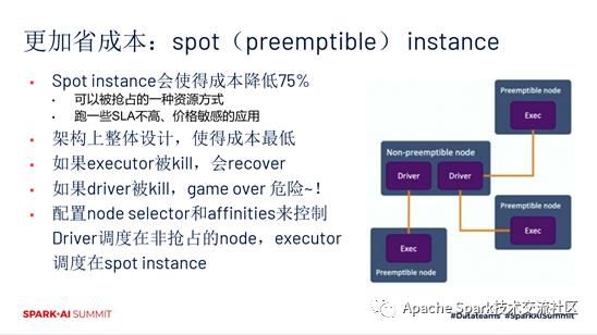 在 K8S 上运行 Spark 的最佳实践和陷阱