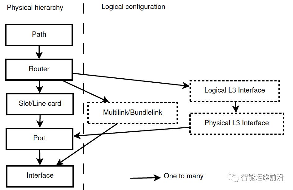 基于数据挖掘的路由器系统日志分析系统——SyslogDigest