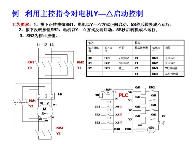 24个PLC编程入门级案例分享，三菱篇！