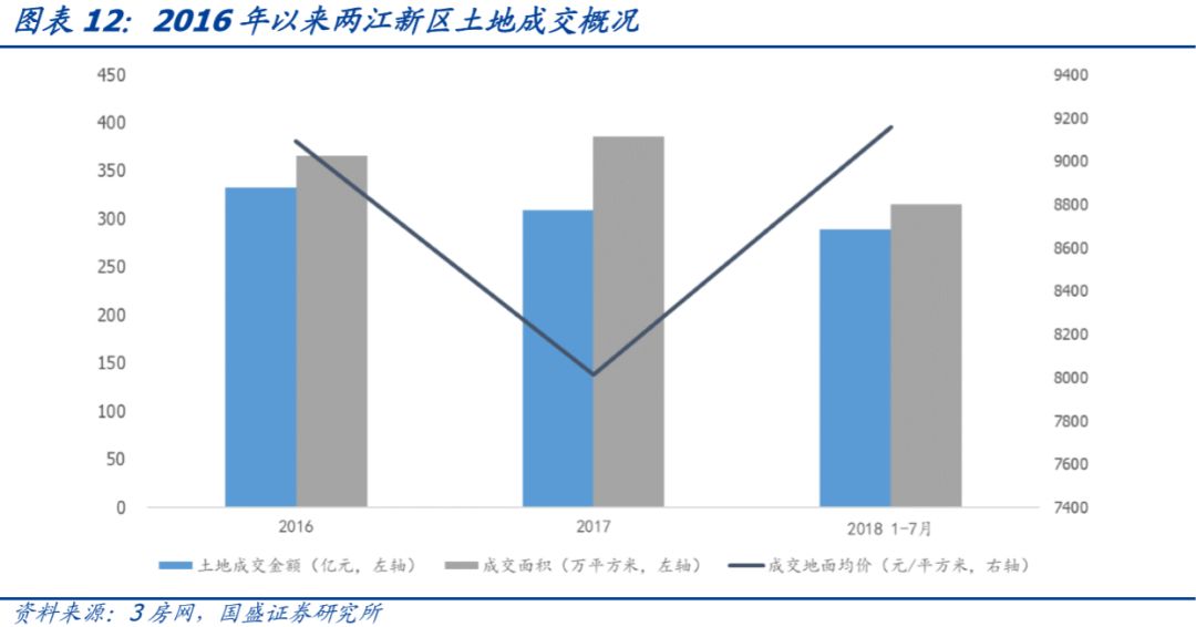 深度 | 重庆市84个城投平台详尽数据挖掘