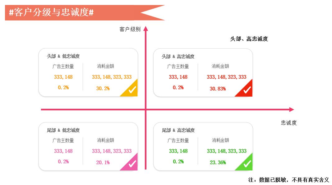 大数据变现实践：微博百亿营收背后的数据挖掘技术