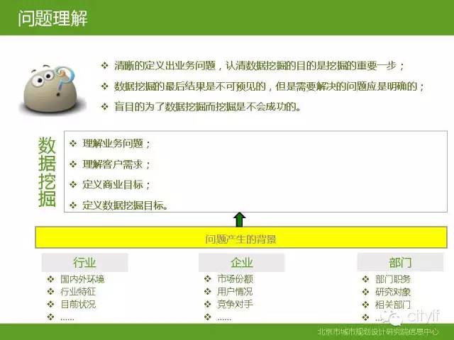 PPT | 数据挖掘技术与经典案例分析