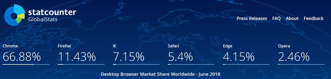 Firefox 居然连 IE 都不如！