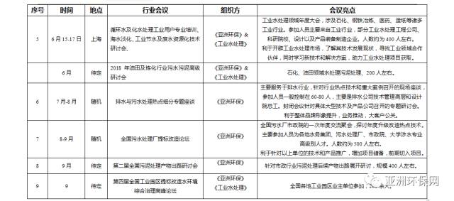 凌泰模块化污水治理战略与实施