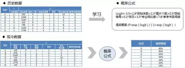 如何训练数据挖掘思维