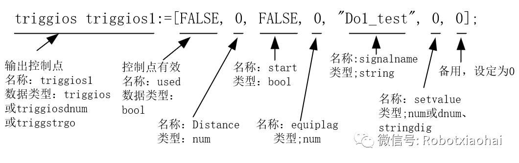 信号指令编程——控制点型程序数据定义《十七》