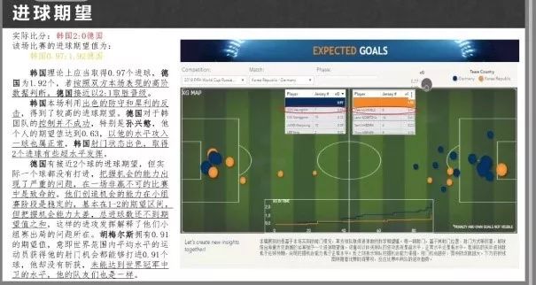 高阶数据分析：细节帮助比利时淘汰日本，及辅助体育赛事转播