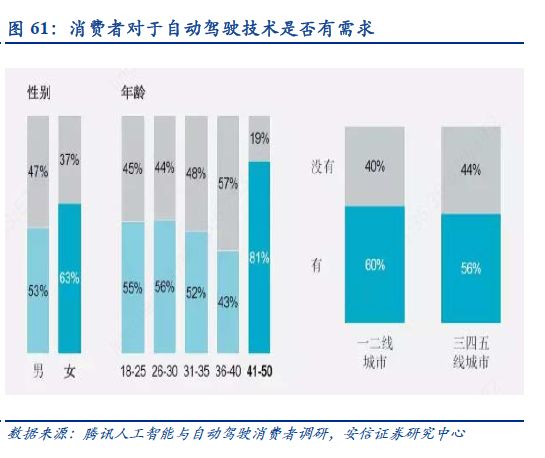 自动驾驶：百年汽车产业的“iPhone”时刻