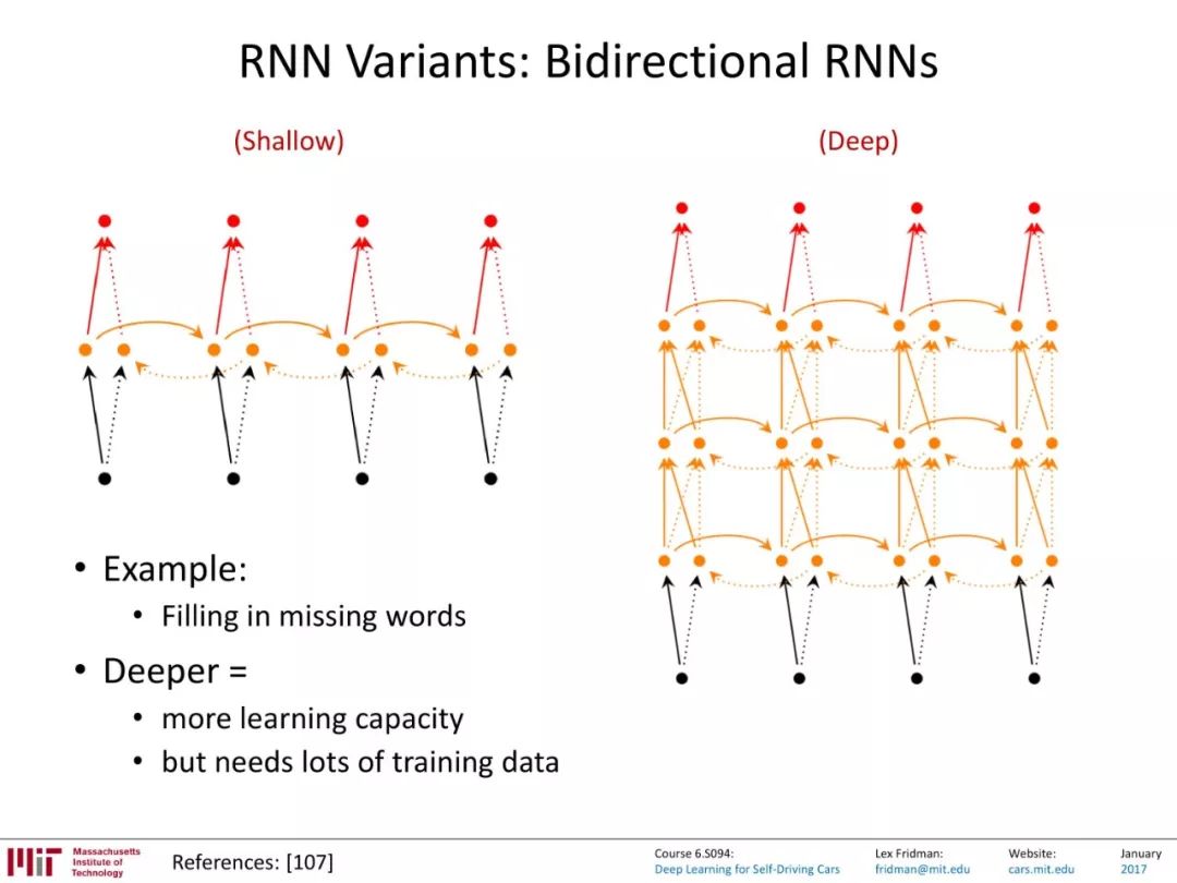 MIT-循环神经网络(RNN)在自动驾驶的应用