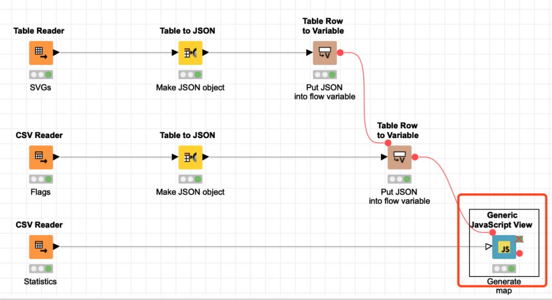 干货 | 功能强大的数据挖掘与分析平台——KNIME