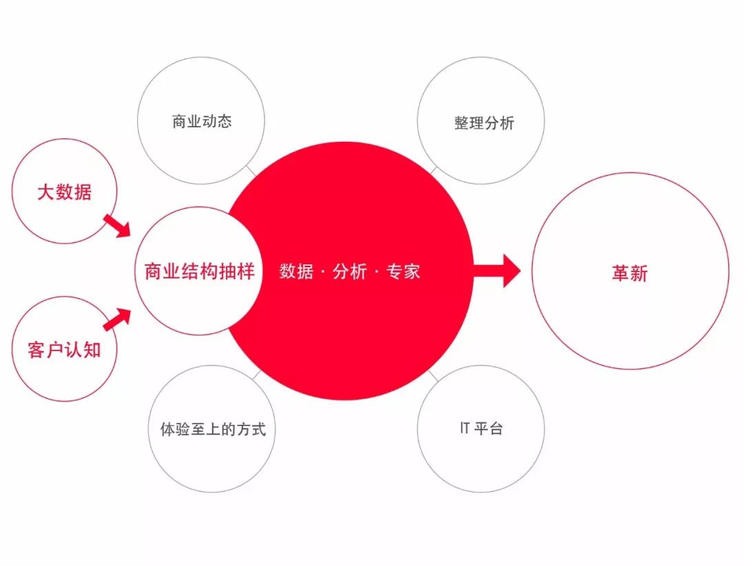 社会创新·技术 | ​大数据分析绽放异彩，看日立如何用数字化进程提升企业价值