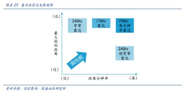 看完这篇文章，你才真正懂得L2级自动驾驶！