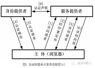 每日学习：互联网上的单点登录研究