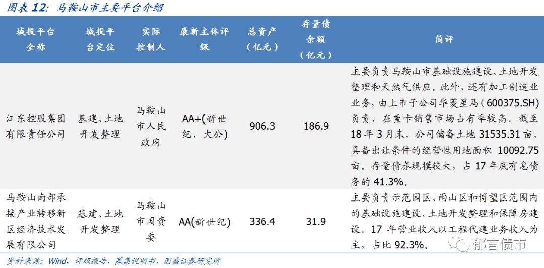 【深度】安徽省84个城投平台详尽数据挖掘——走遍中国系列之十三