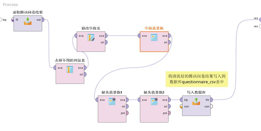 独家 | 手把手教你做数据挖掘 !（附教程&数据源）