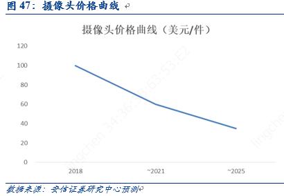 自动驾驶：百年汽车产业的“iPhone”时刻