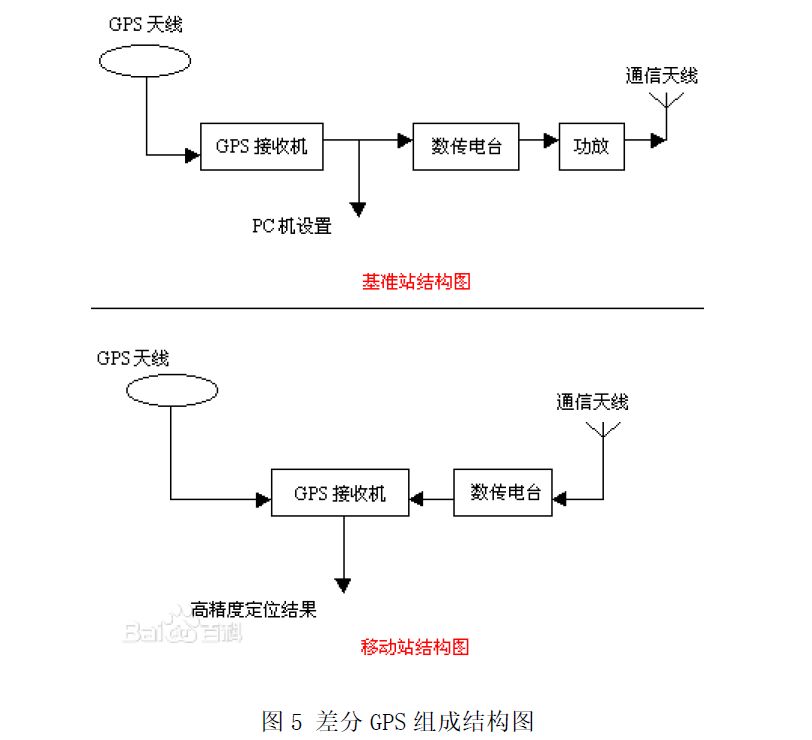 【运维之道】无人机自动盘煤及数据分析监控技术研究