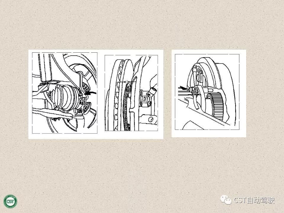 自动驾驶技术之——防抱死制动系统（ABS）与EBD系统（PPT）