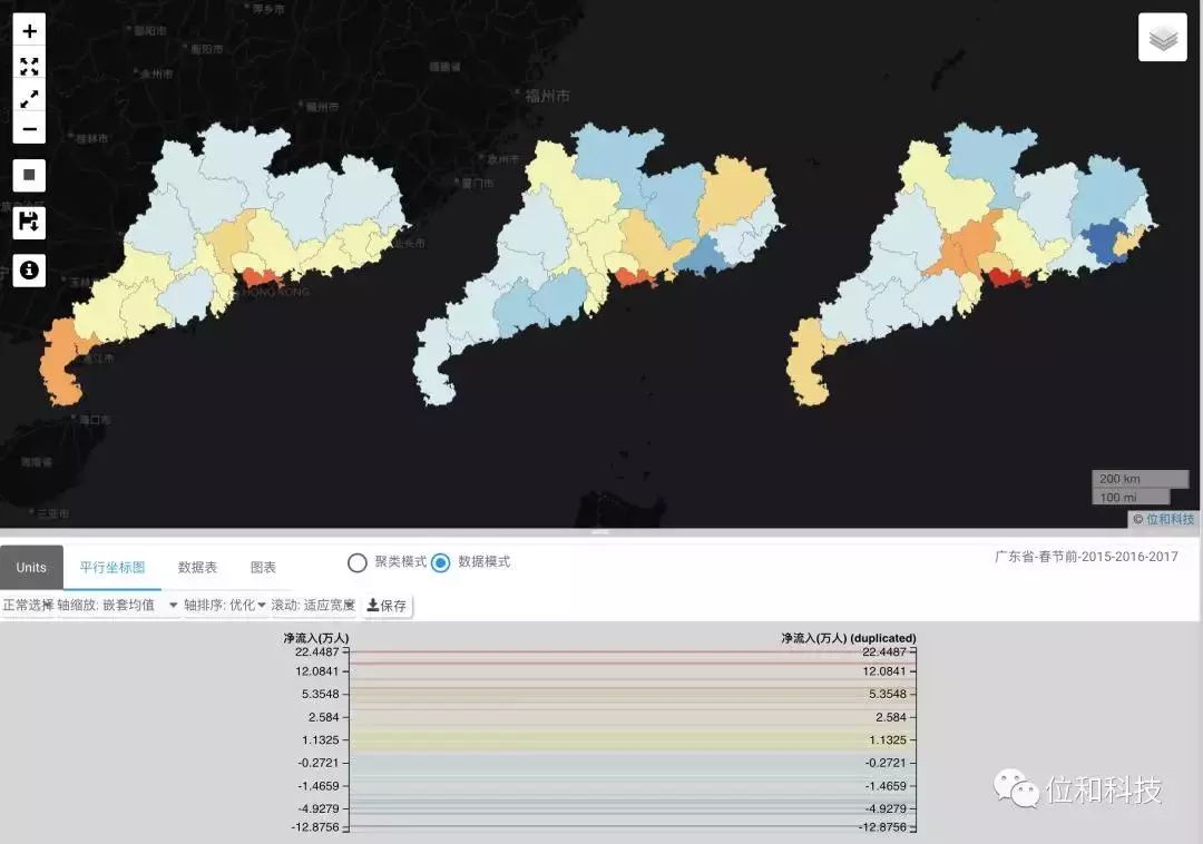 中国人口流动数据挖掘分析云平台