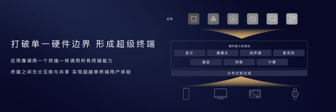 EMUI10亮相华为开发者大会，我打10分！