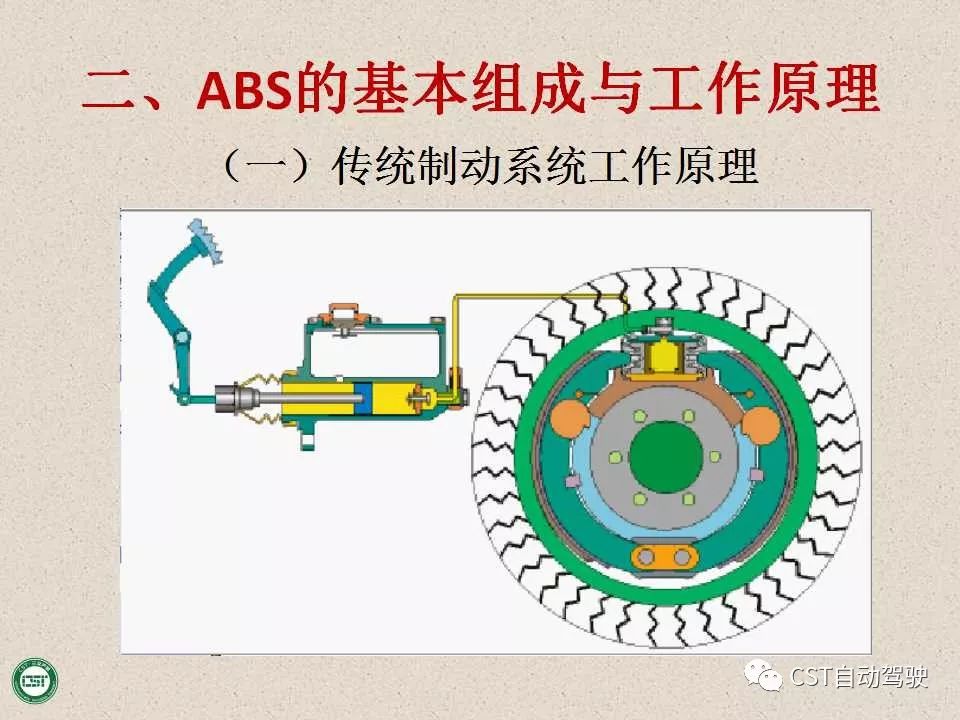 自动驾驶技术之——防抱死制动系统（ABS）与EBD系统（PPT）