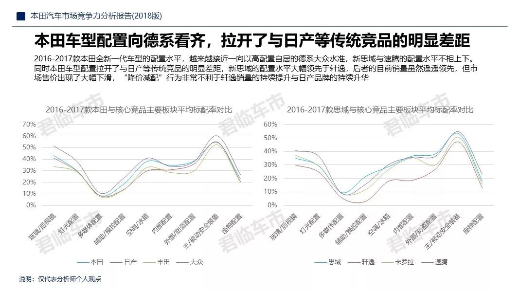 大数据分析：并非大众一味学日系，日系也“偷师德系”