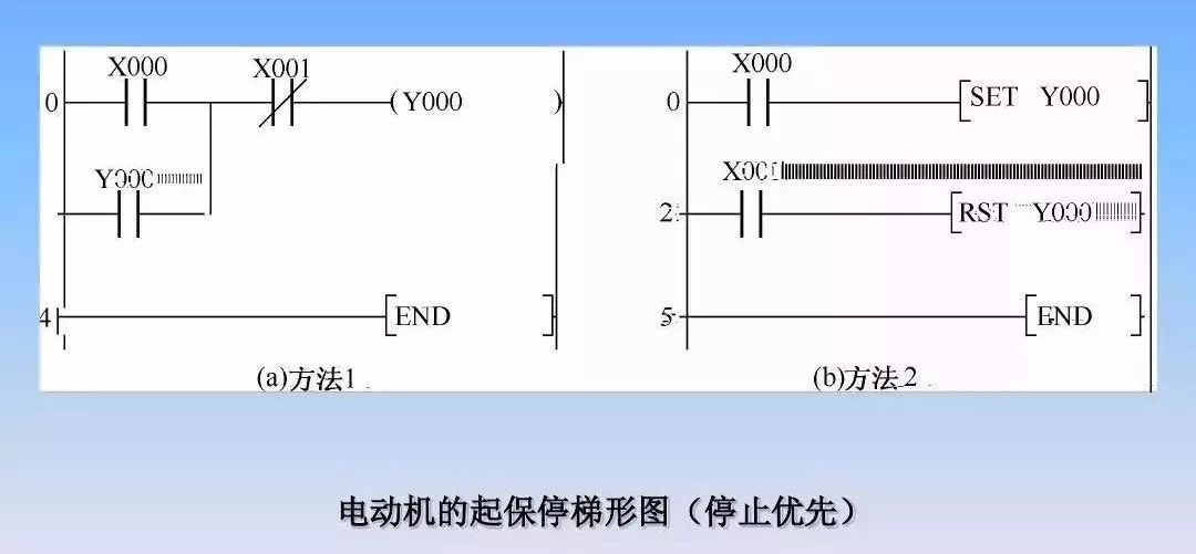 基本常用电路的编程和梯形图规则，帮你搞定PLC入门编程控制