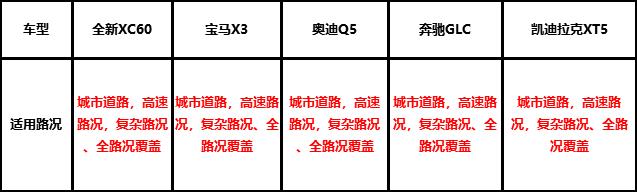 多少预算能够买到一款自动驾驶的SUV？结果你肯定想不到！