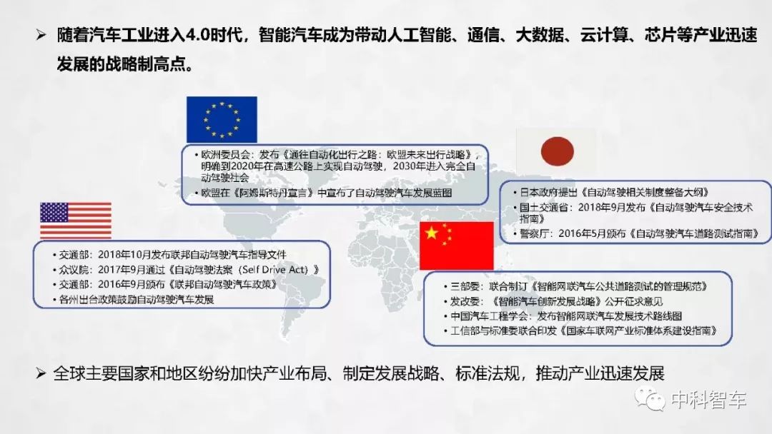 【PPT】2019中国自动驾驶产业发展研究报告