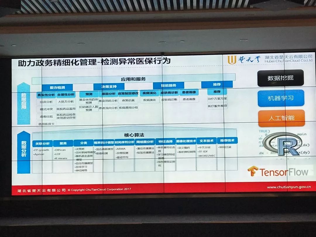 商务数据分析实践