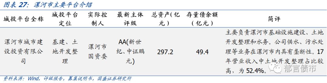 【深度】河南省49个城投平台详尽数据挖掘——走遍中国系列之十五