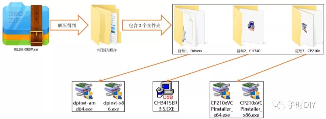 带着小创客学编程，从零开始构建你的编程环境