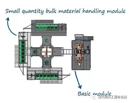 水平模块化混合小机组 | 混合