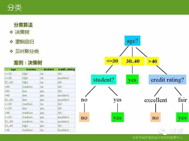 PPT | 数据挖掘技术与经典案例分析