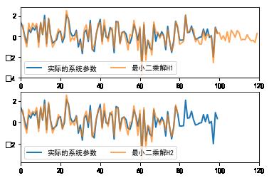 机器学习基础 | Scipy 简易入门