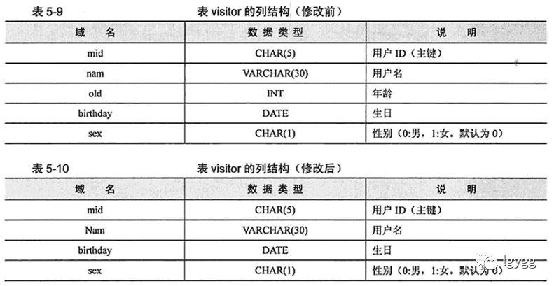 《MySQL高效编程》读书笔记一