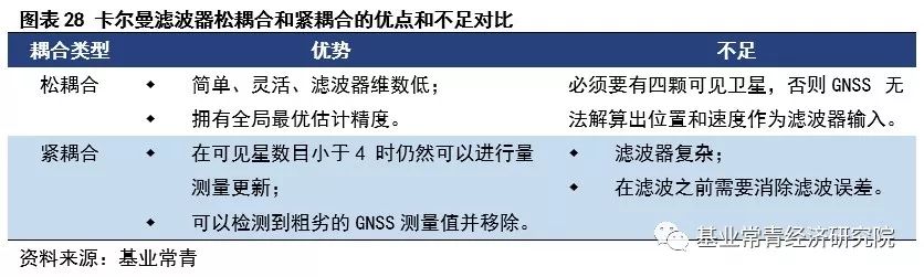 惯性导航——自动驾驶不可或缺的定位系统核心