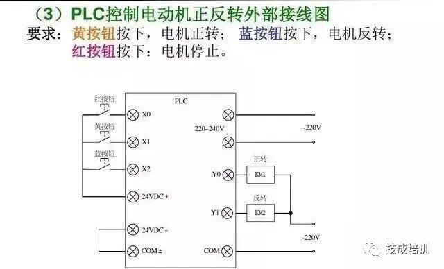 7个基础指令4个编程实例，带你学好PLC！