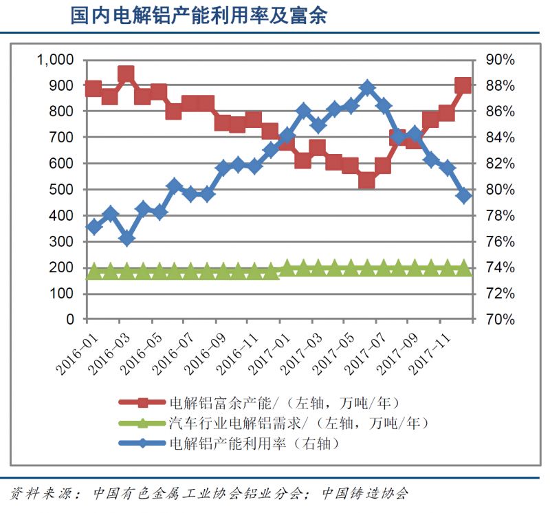 数据分析 | 轻量化带来汽车底盘铝合金应用大幅增长