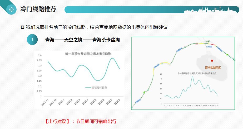 数据分析实战报告 | 今年国庆大家都去哪里旅游了？