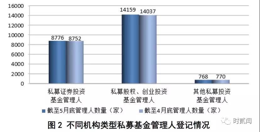 【数据分析】私募其他类备案数据背后的私募变局