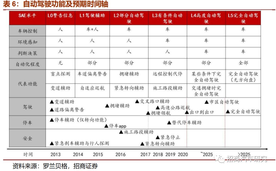 从自动驾驶角度看特斯拉产品成功启示录