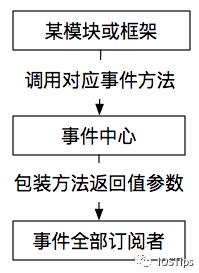 驴妈妈客户端频道页模块化设计思路