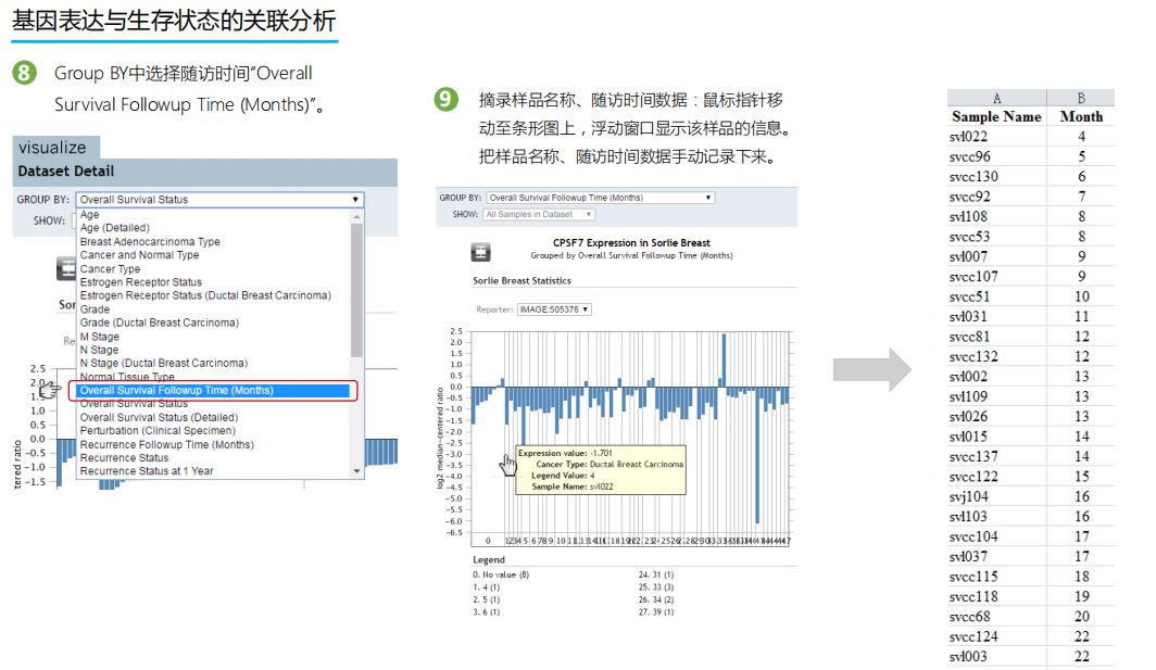 学好Oncomine，触摸肿瘤数据挖掘