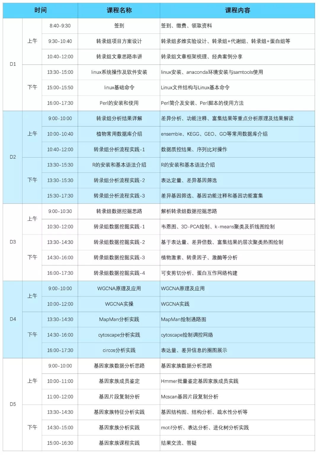 数据分析老司机带你玩转Plant-omics!