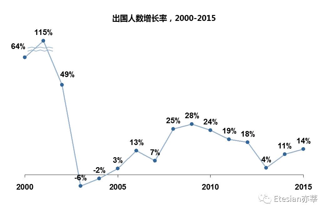 数据分析前，先动动脑子