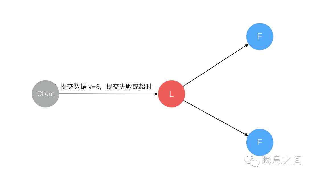 Raft 为什么是更易理解的分布式一致性算法