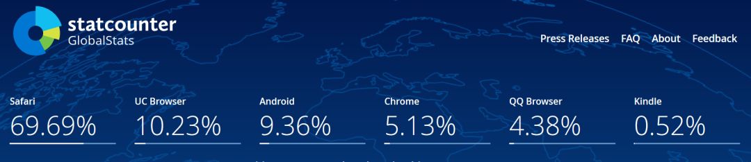 Firefox 居然连 IE 都不如！