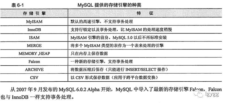 《MySQL高效编程》读书笔记一