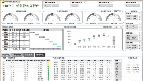 如何进阶Excel商业数据分析